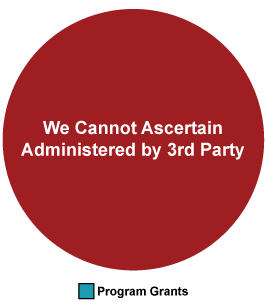 NotAscertain