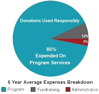 Revenue Graph